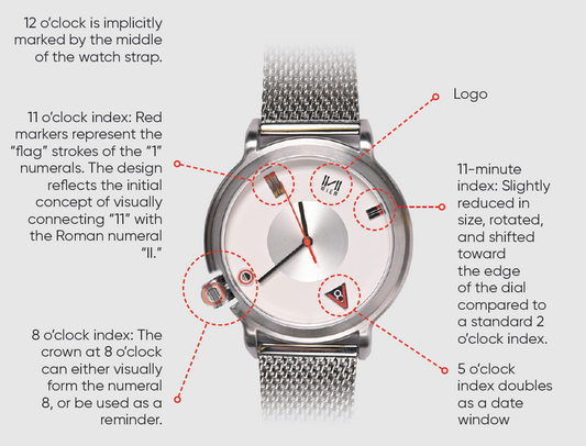 Swiss-made mechanical models